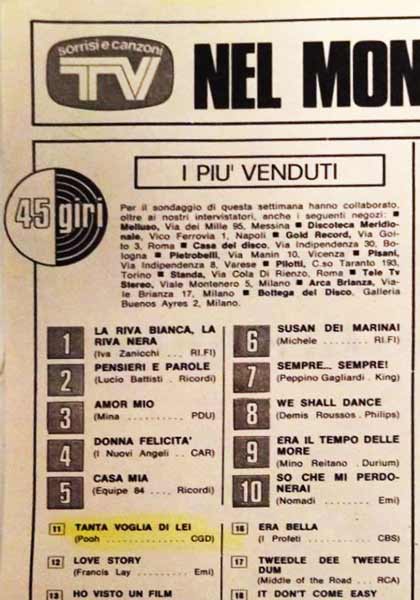 08.08.1971 - TV Sorrisi e Canzoni - N°32 - 45 giri - I Più venduti 08.08.1971 - TV Sorrisi e Canzoni - N°32 - 45 giri - I Più venduti