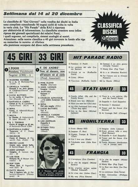 30.12.1971 - Qui Giovani  - N°52 - Pag.61 - Classifica Dischi