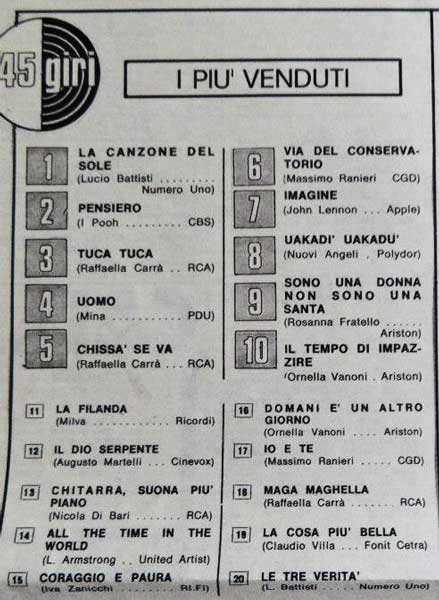16.01.1972 - Sorrisi e Canzoni TV - N°3 - Nel mondo dei dischi - 45 giri 16.01.1972 - Sorrisi e Canzoni TV - N°3 - Nel mondo dei dischi - 45 giri
