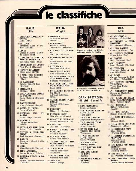 24.09.1972 - Ciao 2001 - N°38 - Pag.70 - Le Classifiche 24.09.1972 - Ciao 2001 - N°38 - Pag.70 - Le Classifiche