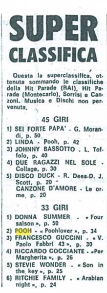 27.12.1976 - Corriere della Sera - Super Classifica 27.12.1976 - Corriere della Sera - Super Classifica