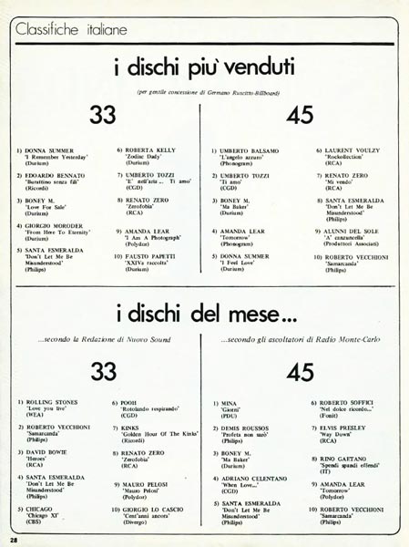 Novembre 1977 - Nuovo Sound - N.11 - Classifiche italiane