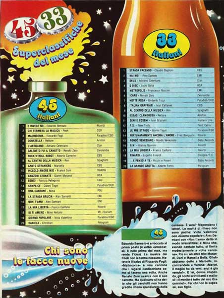 Ottobre 1981 - Tutto - N°10 - Superclassifiche del mese Ottobre 1981 - Tutto - N°10 - Superclassifiche del mese