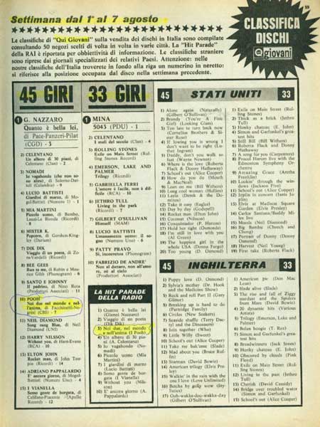 17.08.1972 - Qui Giovani - N°33 - Classifica dischi 17.08.1972 - Qui Giovani - N°33 - Classifica dischi