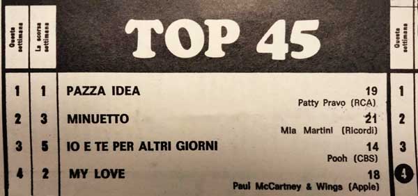 18.10.1973 - Qui Giovani - N°42 - Le classifiche dei dischi 18.10.1973 - Qui Giovani - N°42 - Le classifiche dei dischi