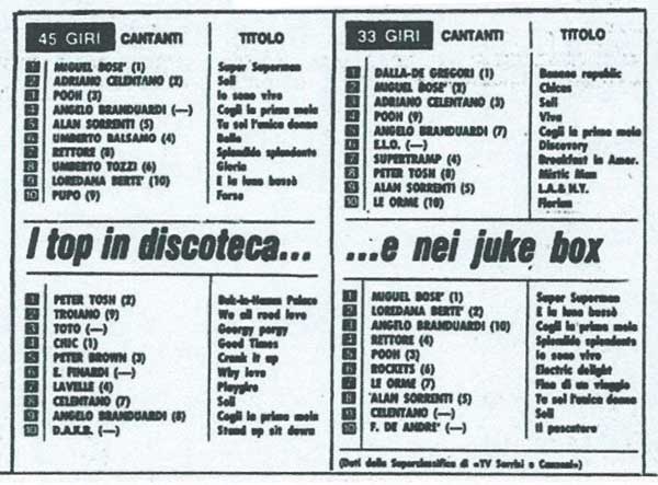 23.10.1979 - Corriere della Sera - Classifiche dei dischi 23.10.1979 - Corriere della Sera - Classifiche dei dischi